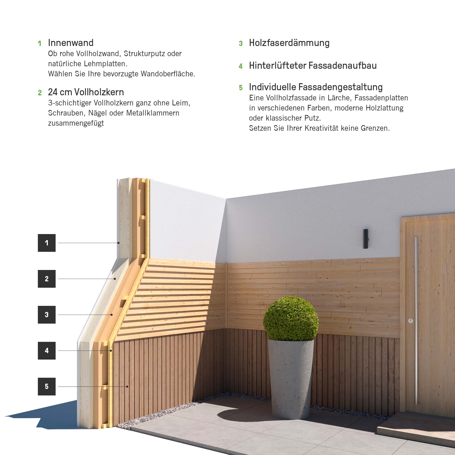 Wandaufbau Syno R GmbH